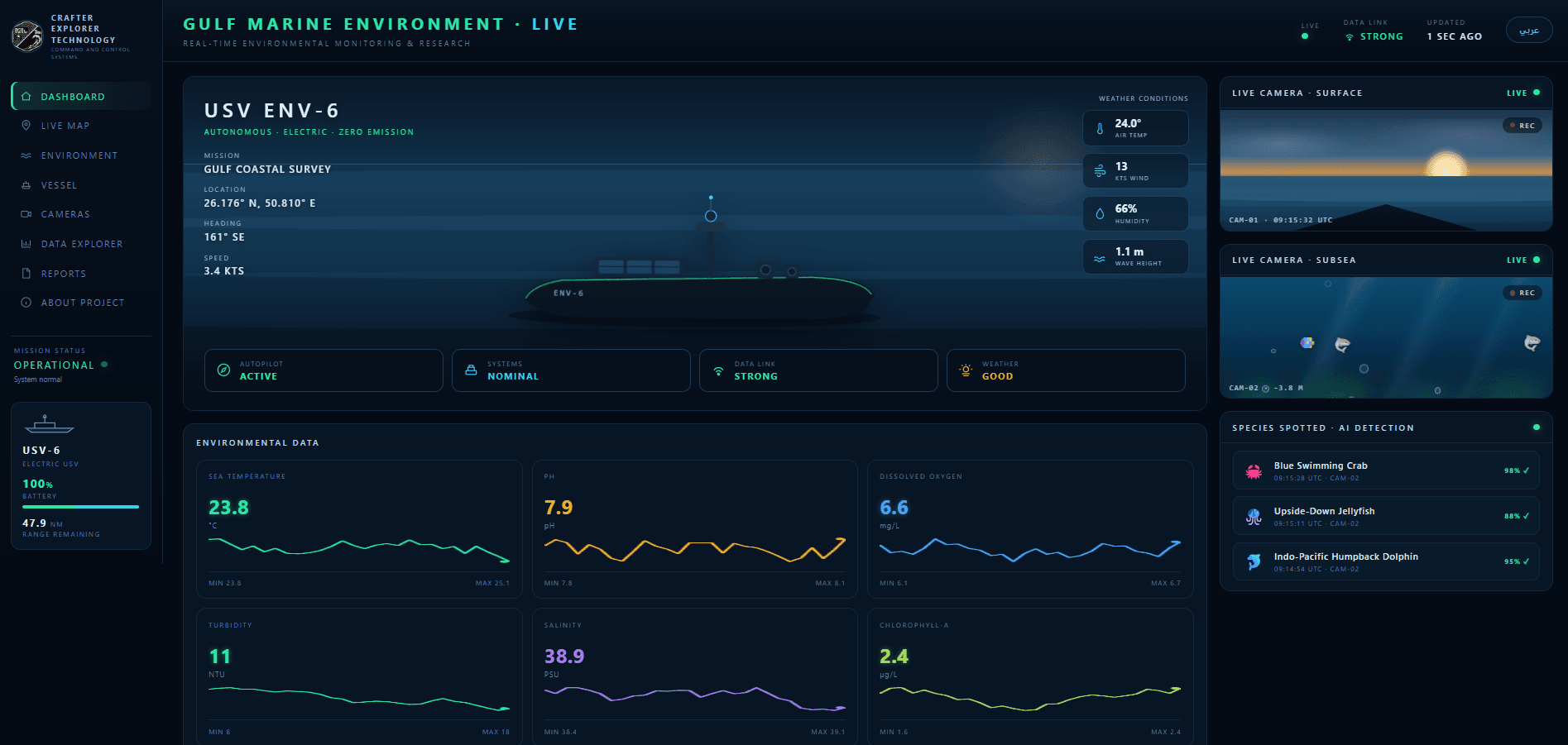 Data interface